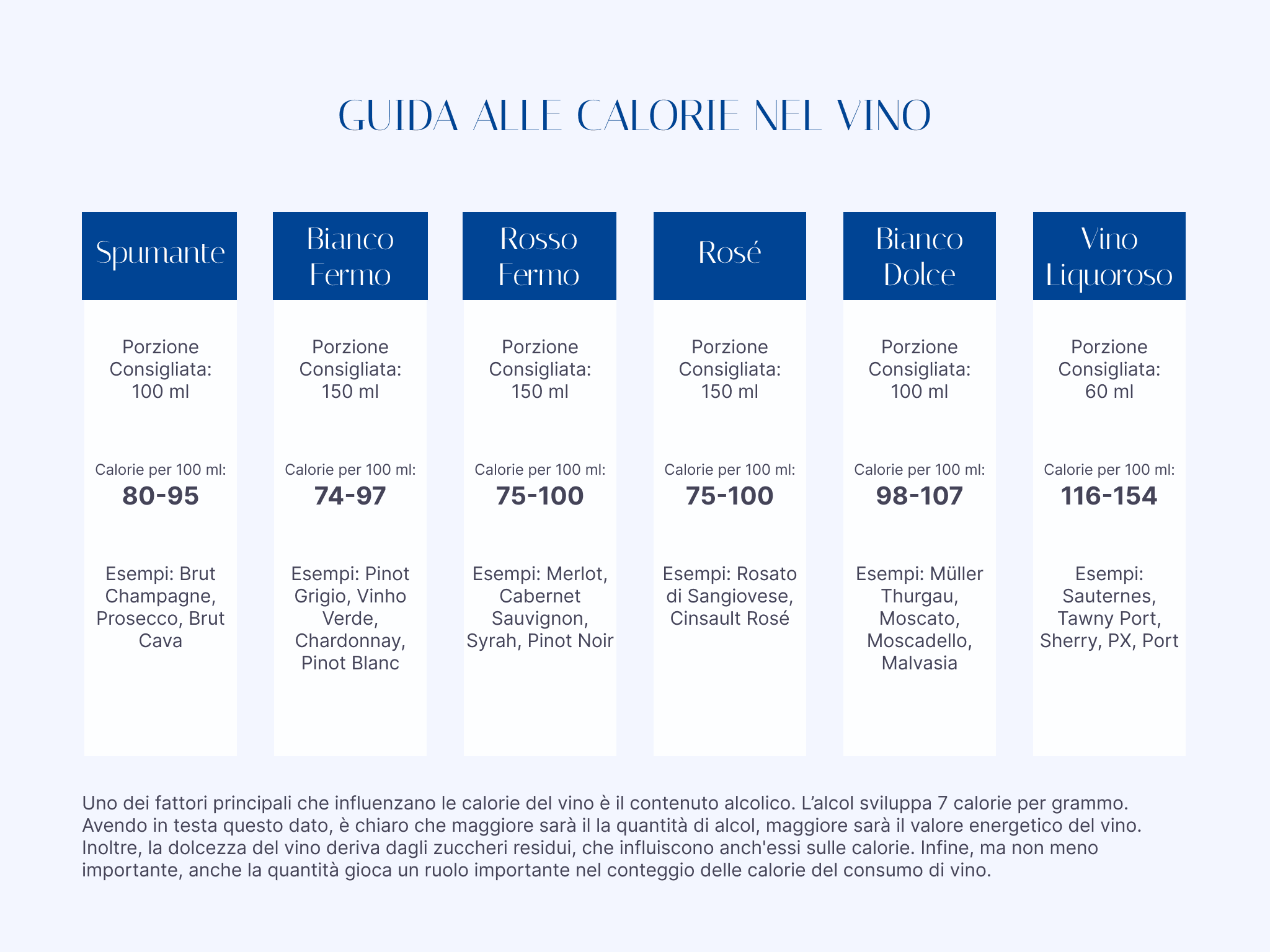 Come calcolare le calorie del vino